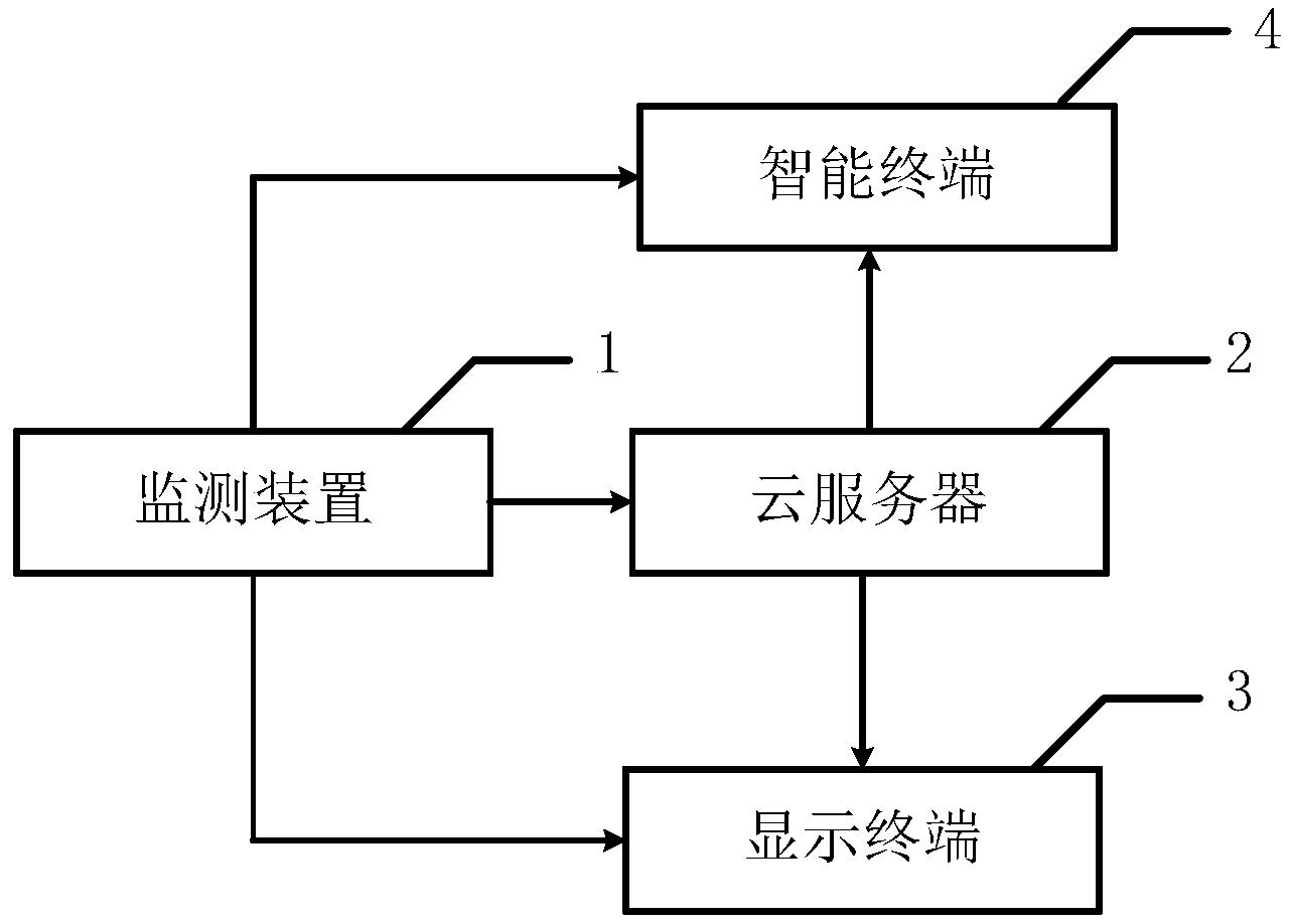 智能环保烟气净化系统