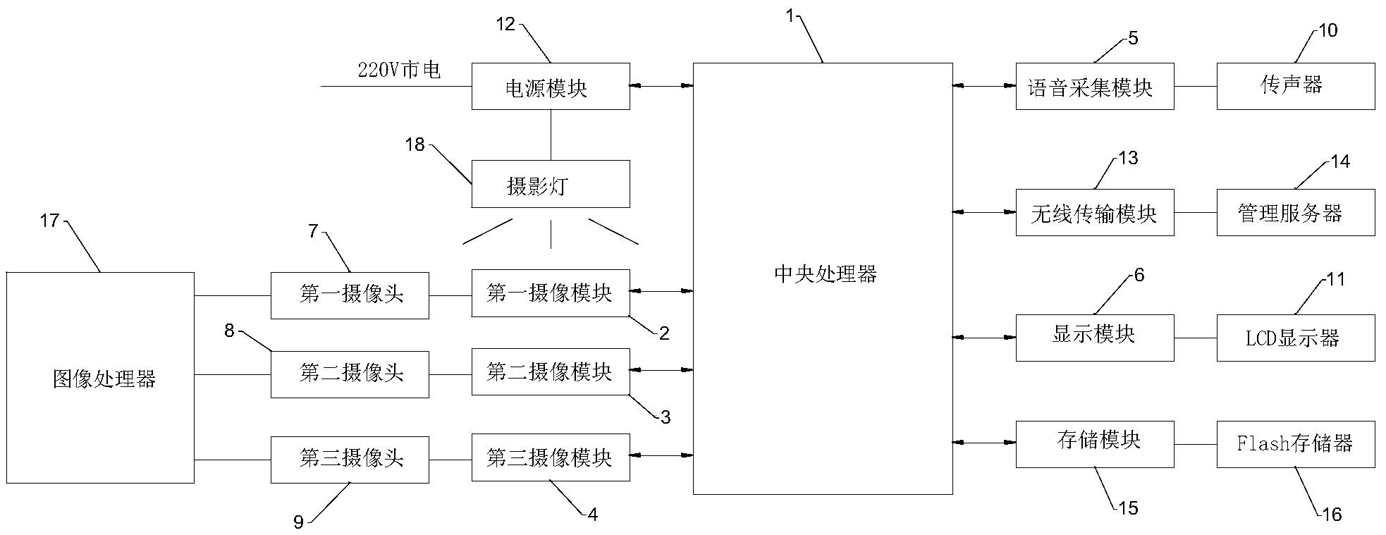 一种表情、声音、动作混合自发微表情采集装置