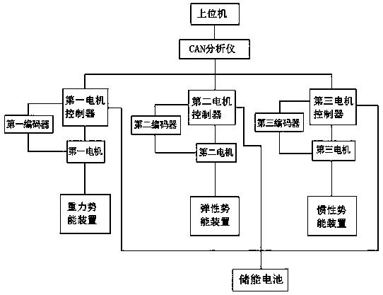 一种能够实现能量回收的教学实验台