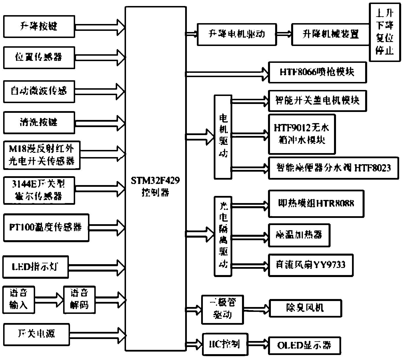 智能座便器