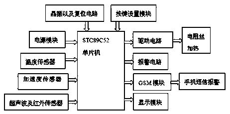 一种电动助力车安全防护系统