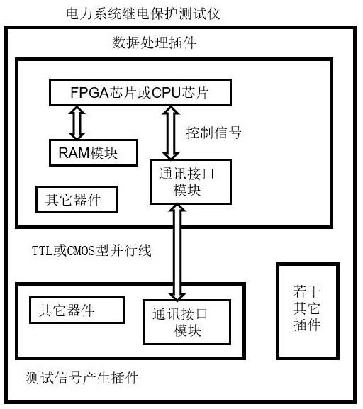 一种继电保护测试仪内部插件间的高速通讯电路模块