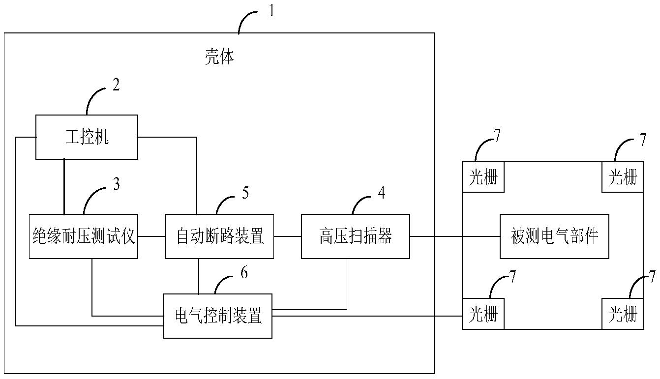 电气部件的绝缘耐压测试装置