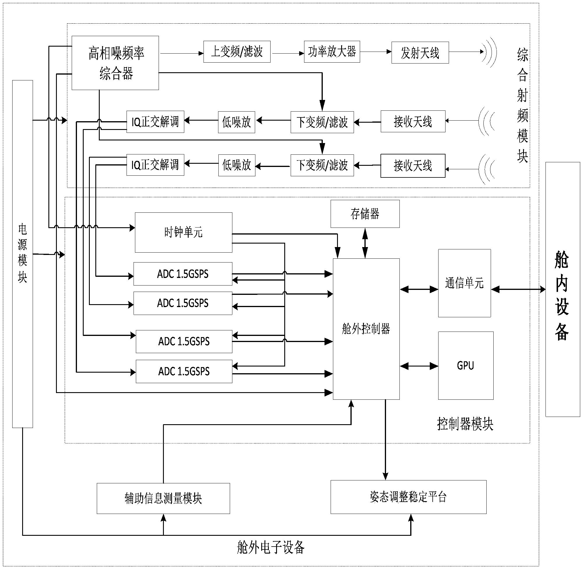 一种船载海浪观测装置