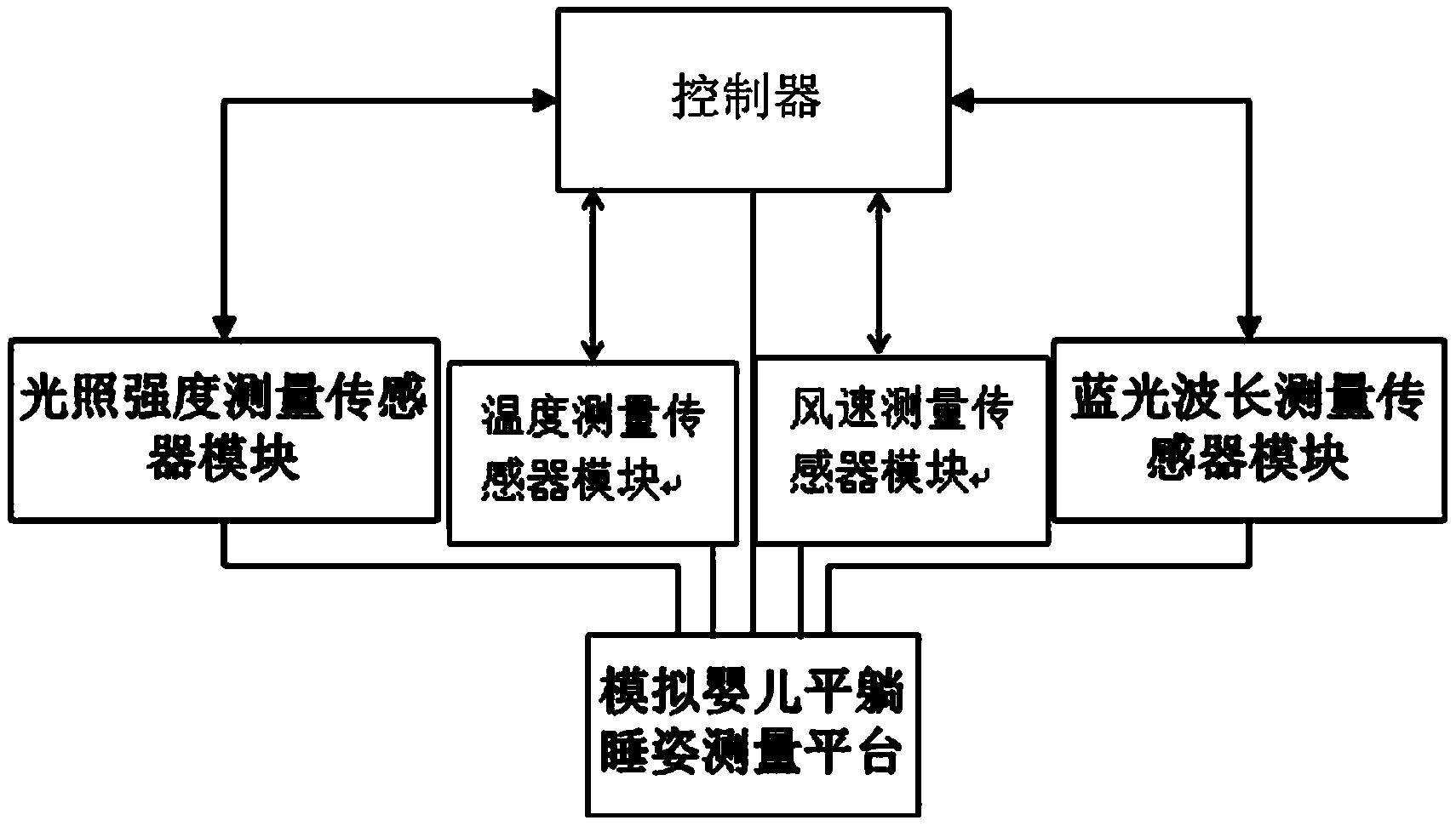 一种用于新生儿黄疸蓝光治疗仪的质量检测装置