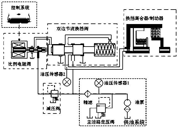 一种液力机械式自动变速器的液压操纵试验装置