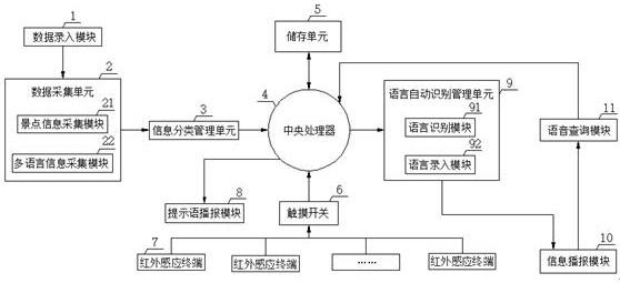 盲人触摸识别旅游解说文字系统