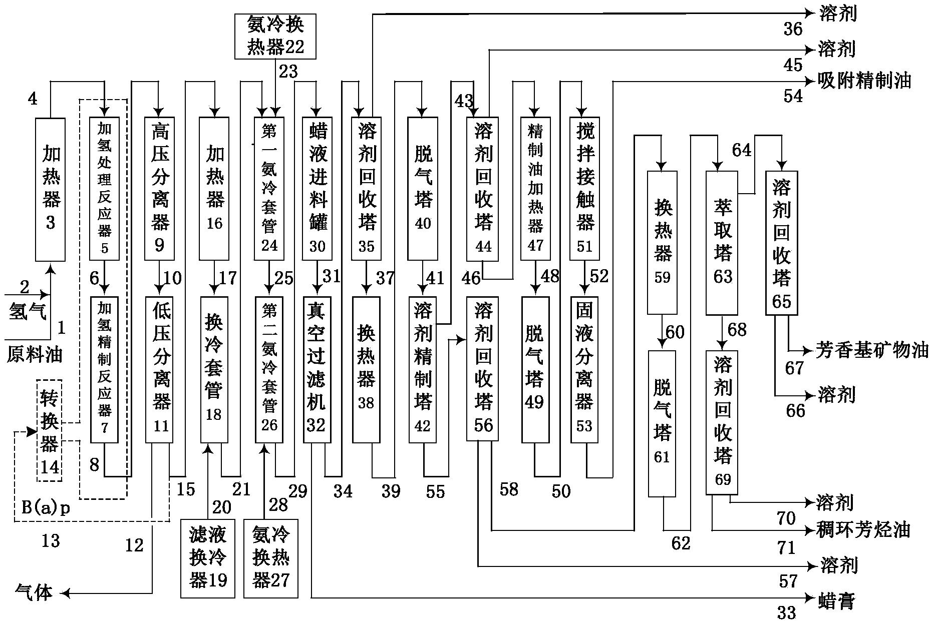 一种HVIⅠ基础油和芳香基矿物油的生产装置