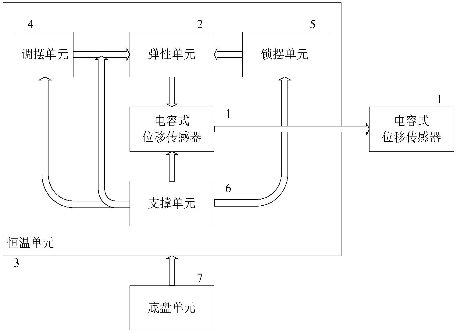 一种高精度宽频带重力仪