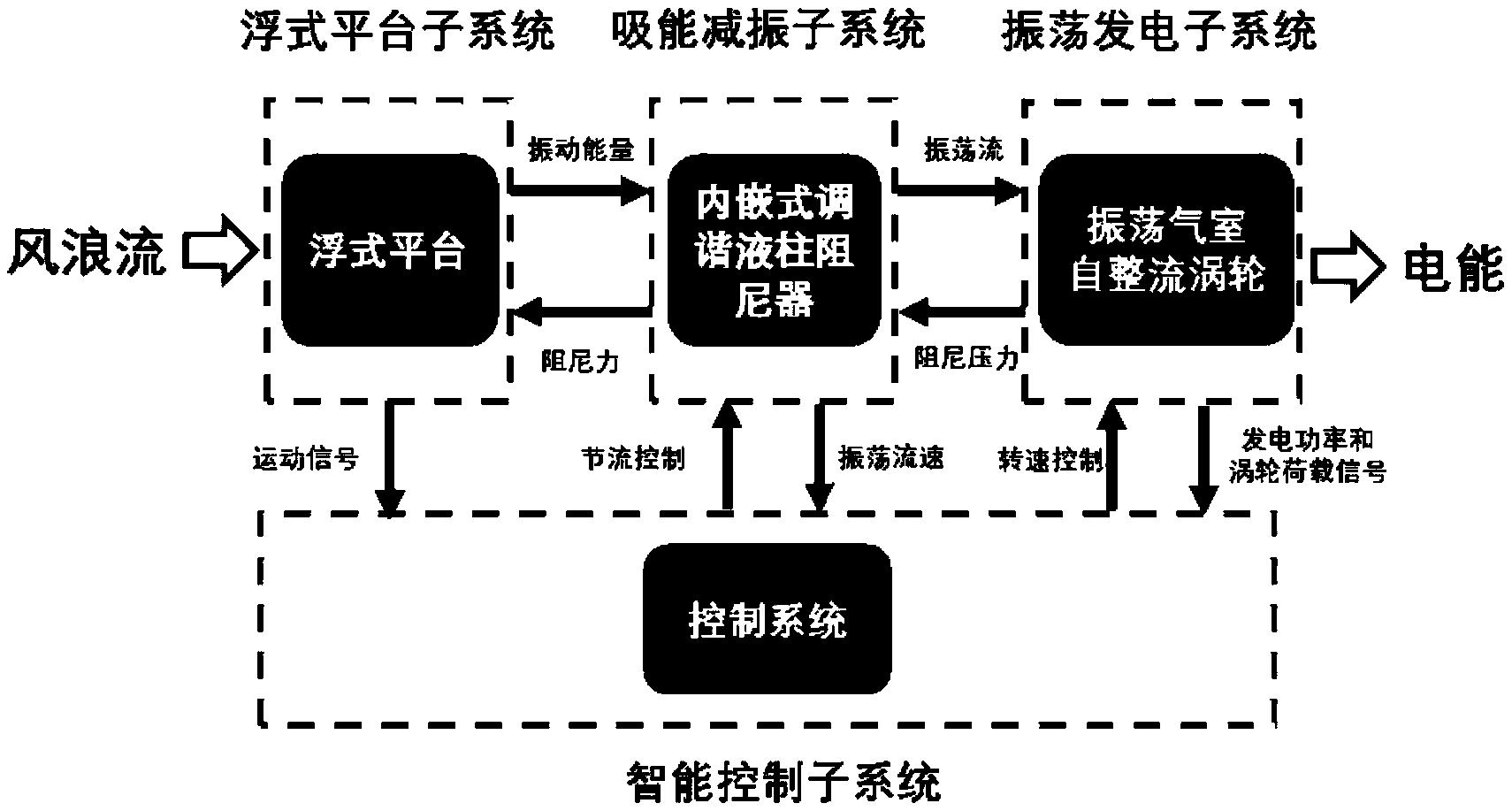 基于浮式平台的内嵌式减振发电系统