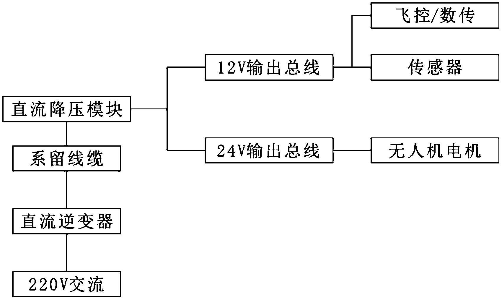 一种系留无人机系留系统