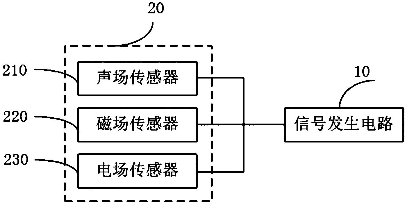 一种瞬时日差测量仪的校准装置及测量系统