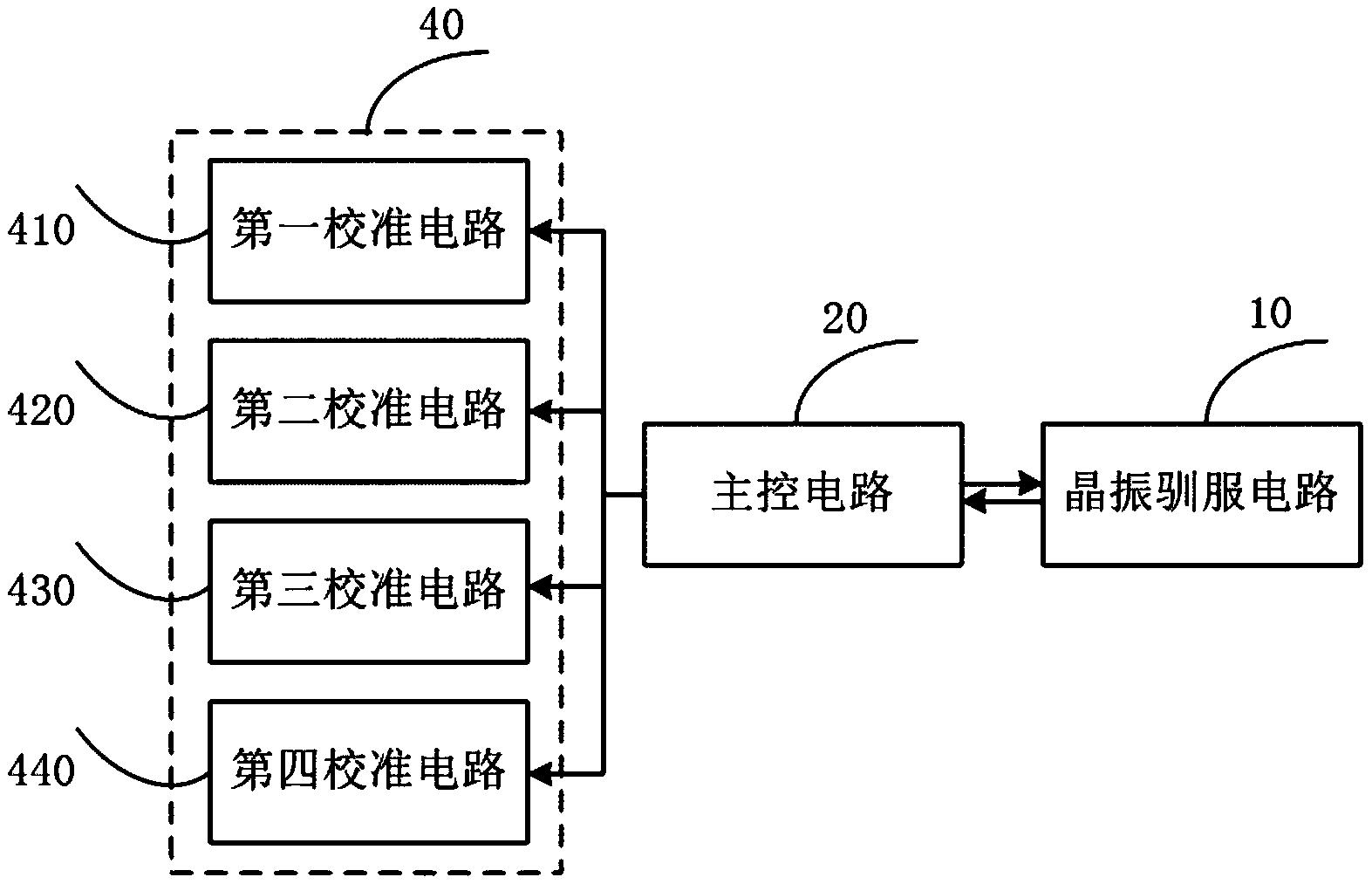 一种时间间隔测量设备的校准装置及测量系统