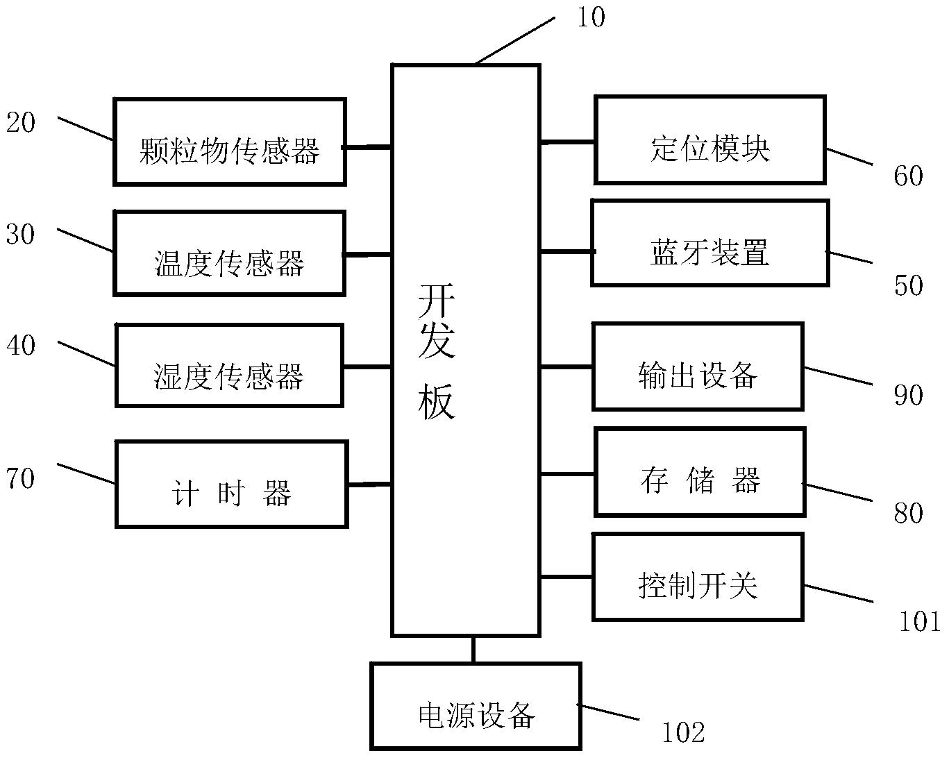 一种基于蓝牙定位的空气质量检测仪