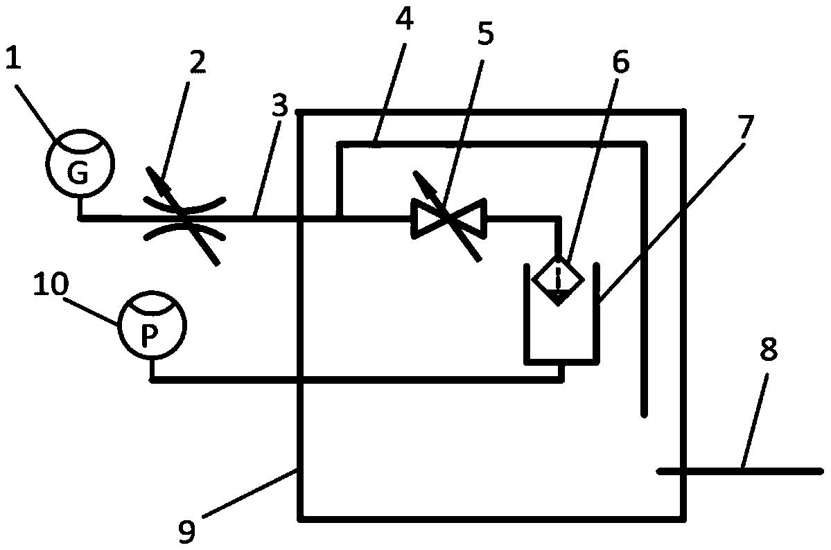 一种可以测试通过节流装置后气液比例的装置