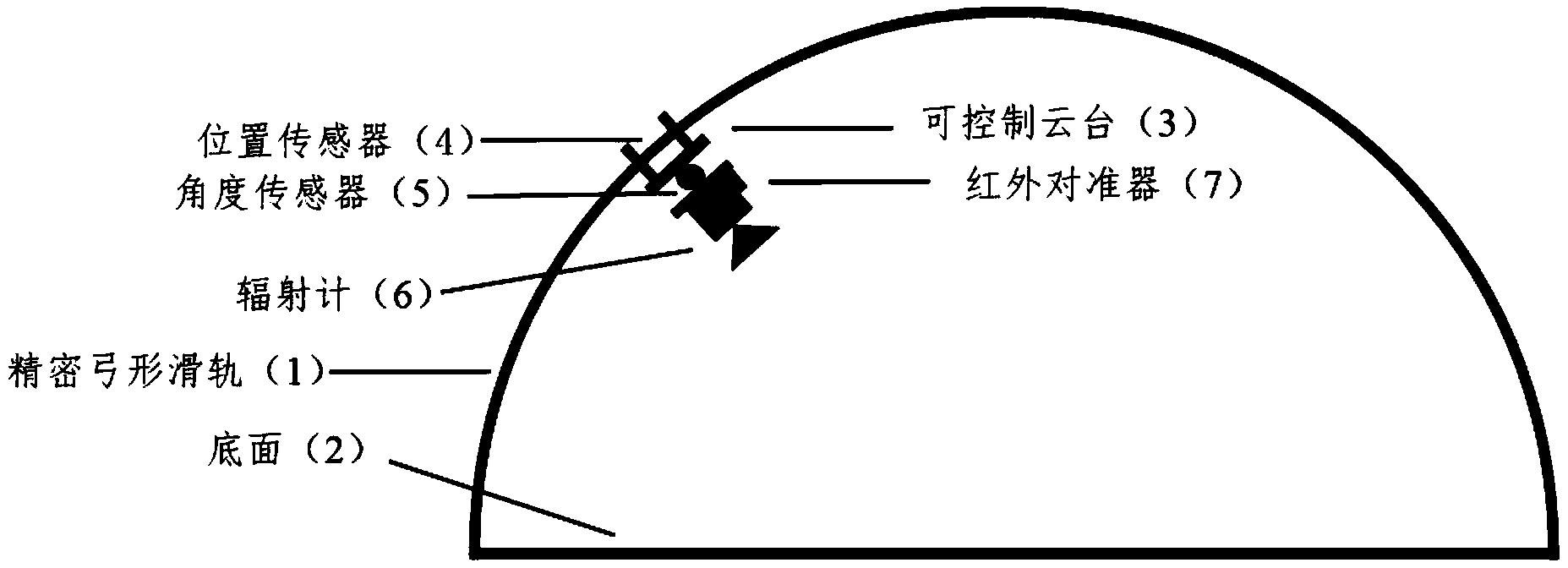 一种毫米波辐射率多角度测量装置