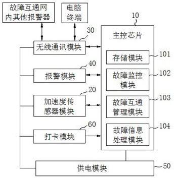 一种设备停机报警器