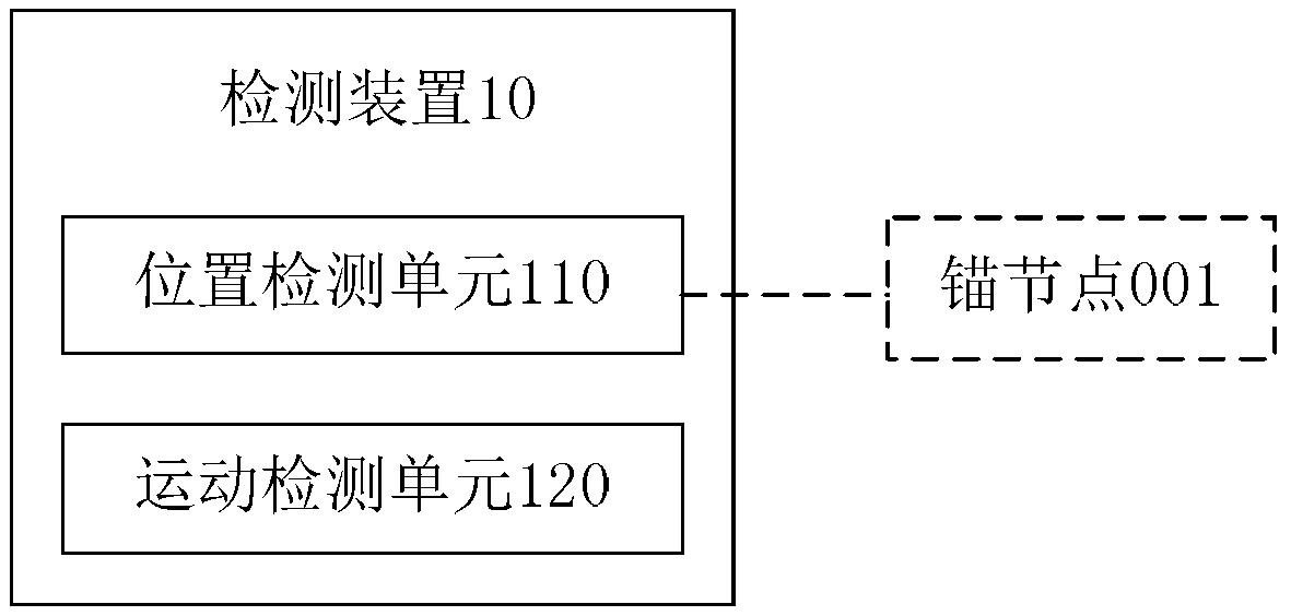 用于检测用户行为的检测装置及检测系统