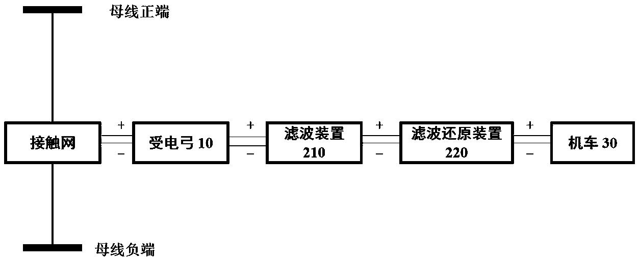 电气化铁路机车供电辅助装置、供电系统及机车