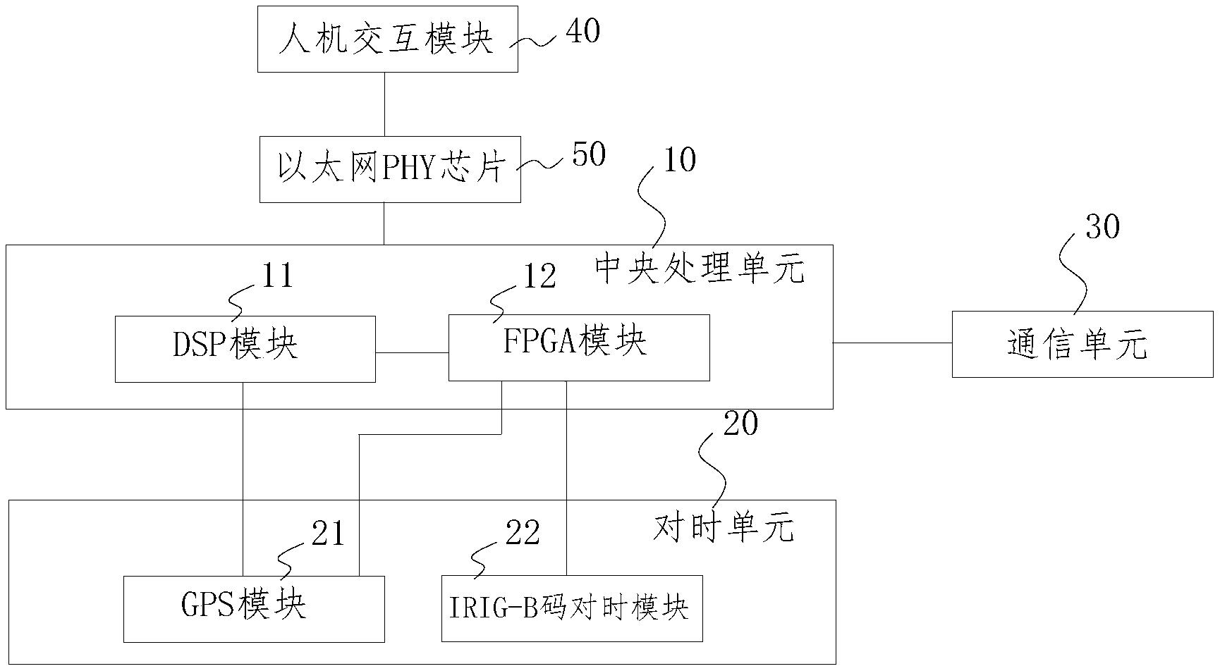 一种基于实时时钟的以太网光电数字信号检测装置