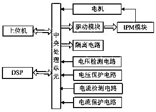 一种三维微量移液控制器