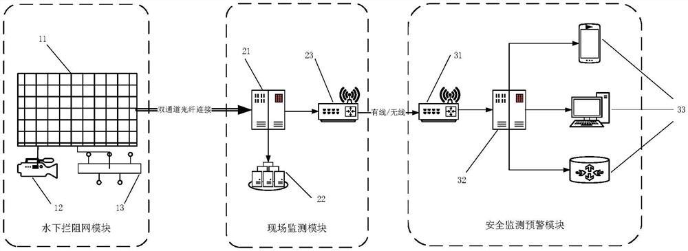 一种精确定位型水下安防拦阻网系统