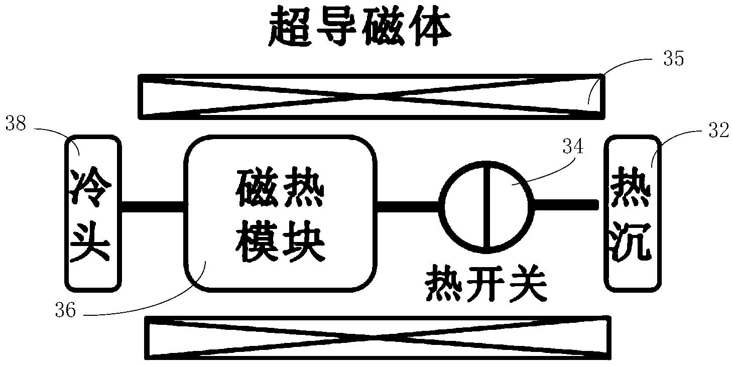 一种绝热去磁制冷系统