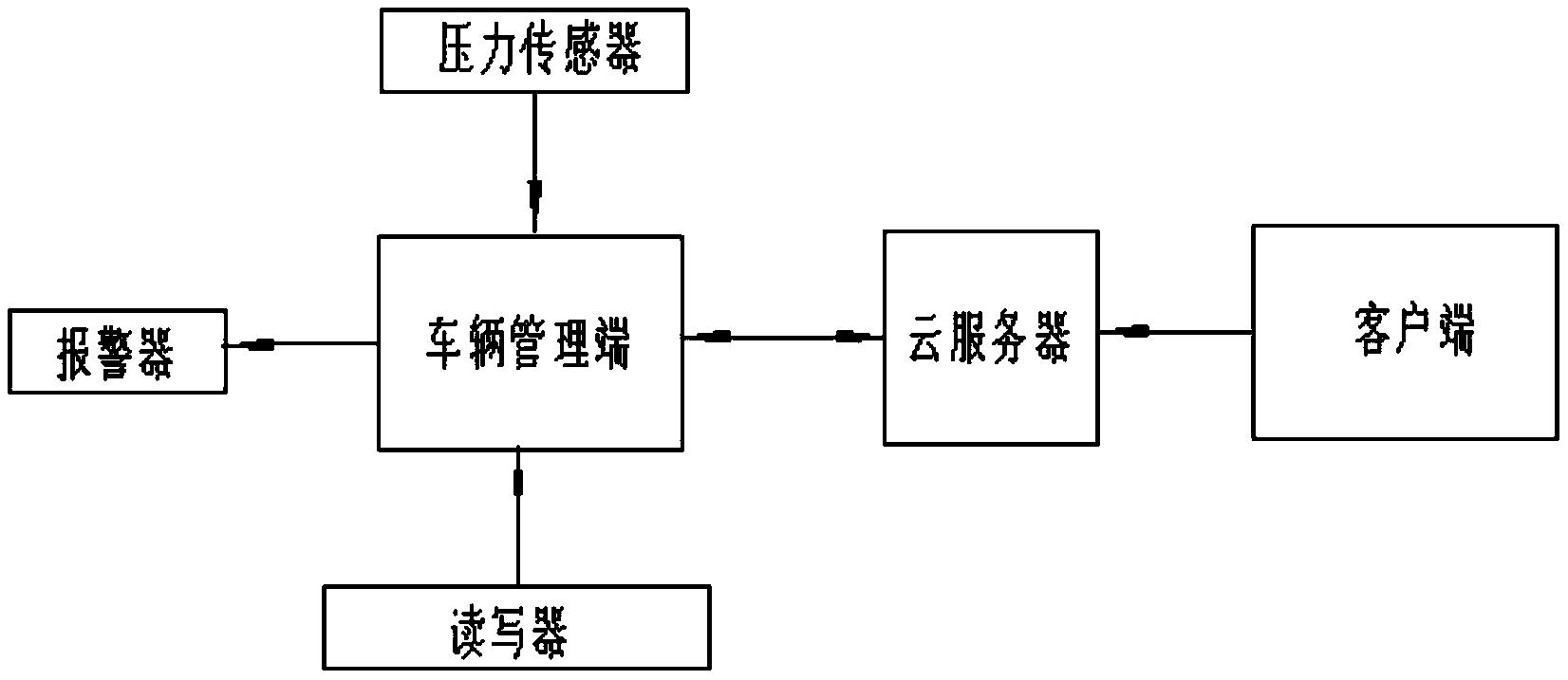 一种基于物联网的新型电动车停放系统