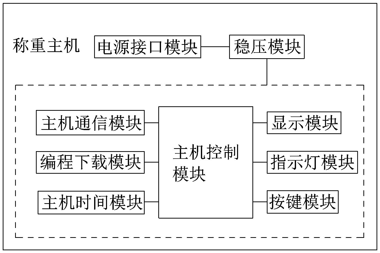 一种多模块称重系统