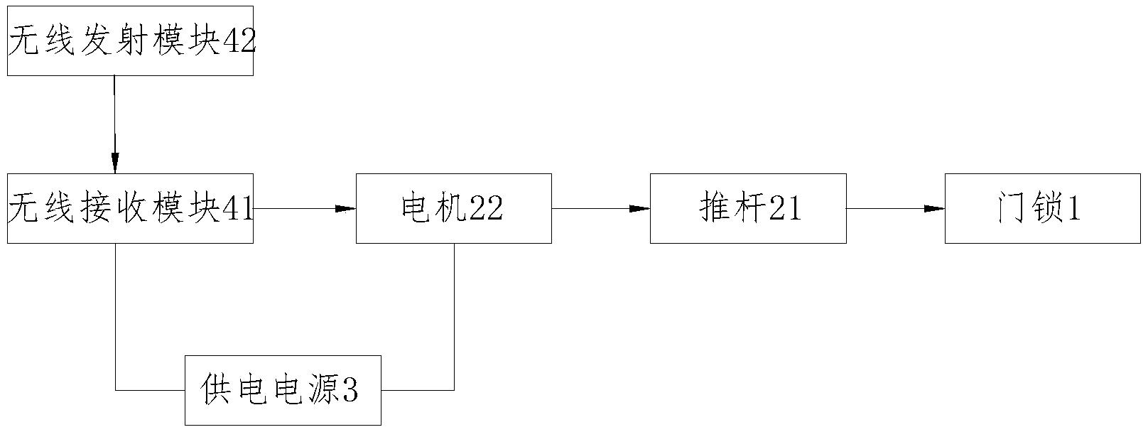 一种遥控推杆结构门锁