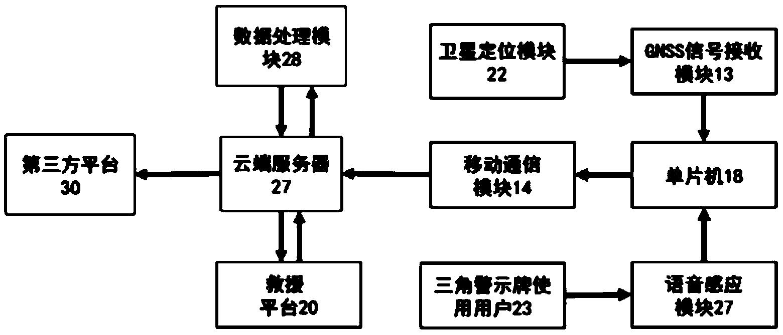 能自感应求救的三角警示牌