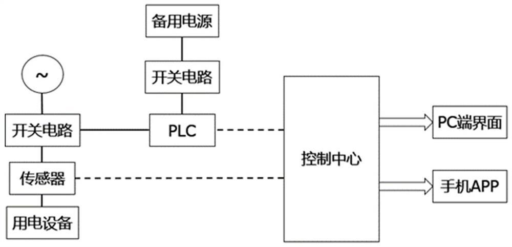 一种工厂无线监测控制系统