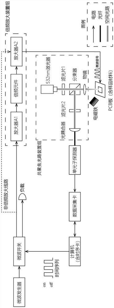 一种基于倍频的宽频ODMR信号探测装置