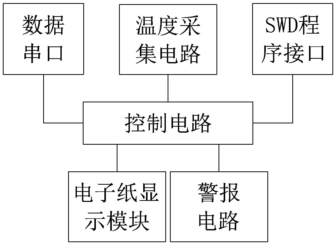 一种电子纸温度计