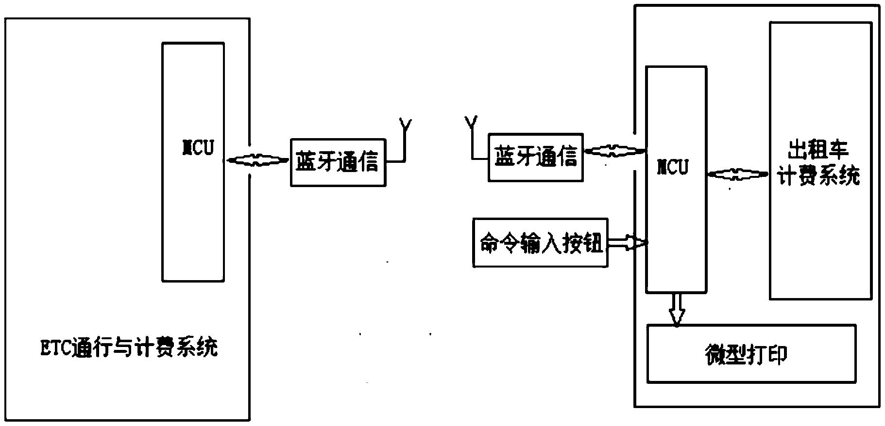 一体化高速通行计费发票打印装置