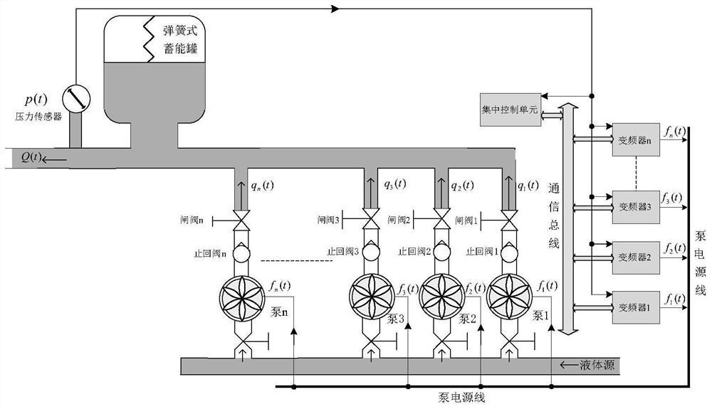 一种基于牛顿迭代的并联变频恒压供水系统流量检测方法