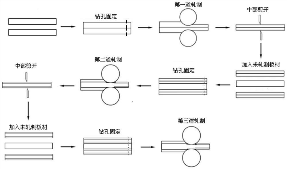 一种高强度Zr基合金复合材料的制备方法