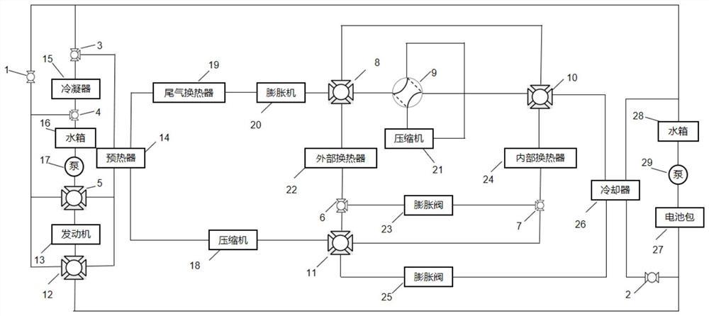 基于混合动力汽车的整车热管理系统与方法