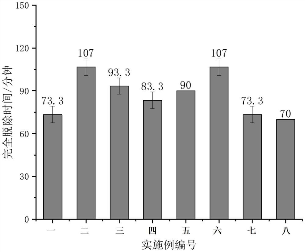 盘式绝缘子表面硅橡胶涂层脱除剂及其制备方法与应用