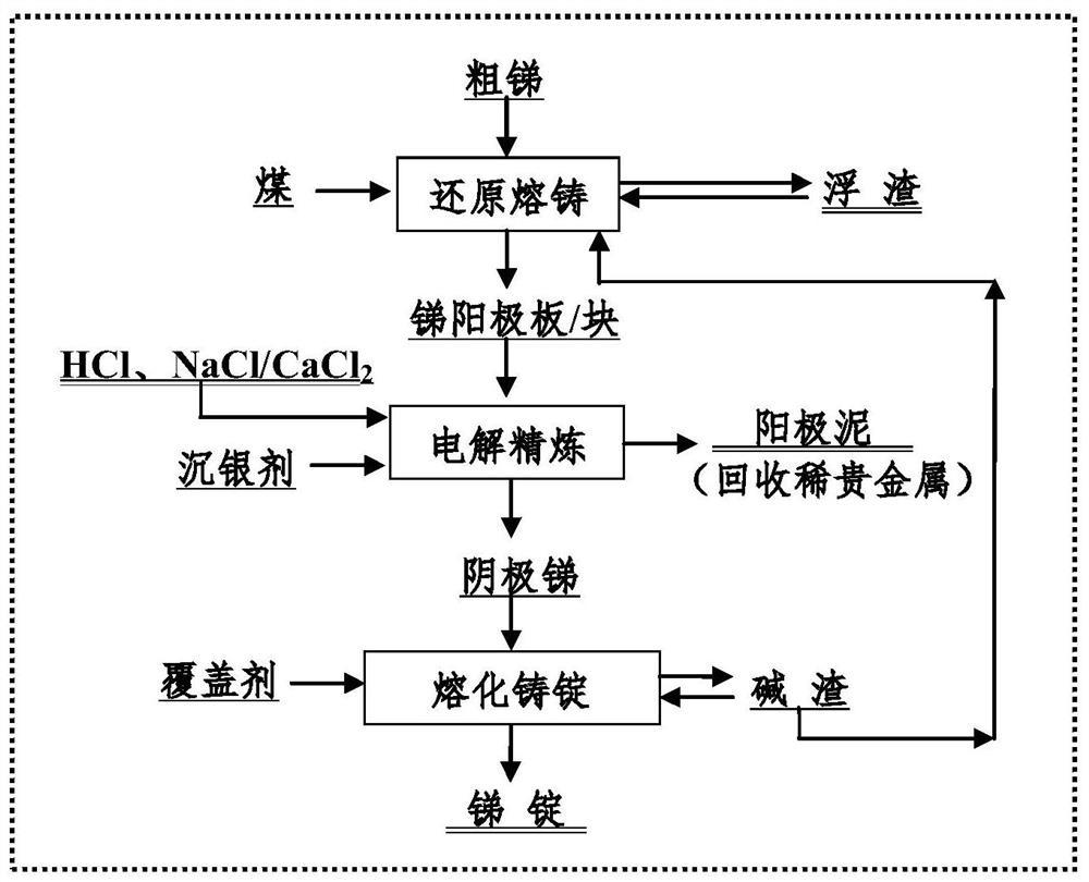 一种粗锑无残极电解分离锑和金的方法