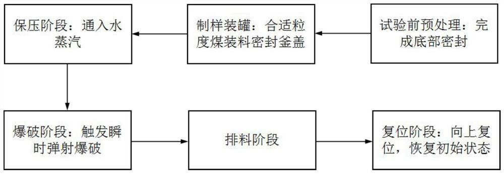 一种煤中水分脱除装置及方法