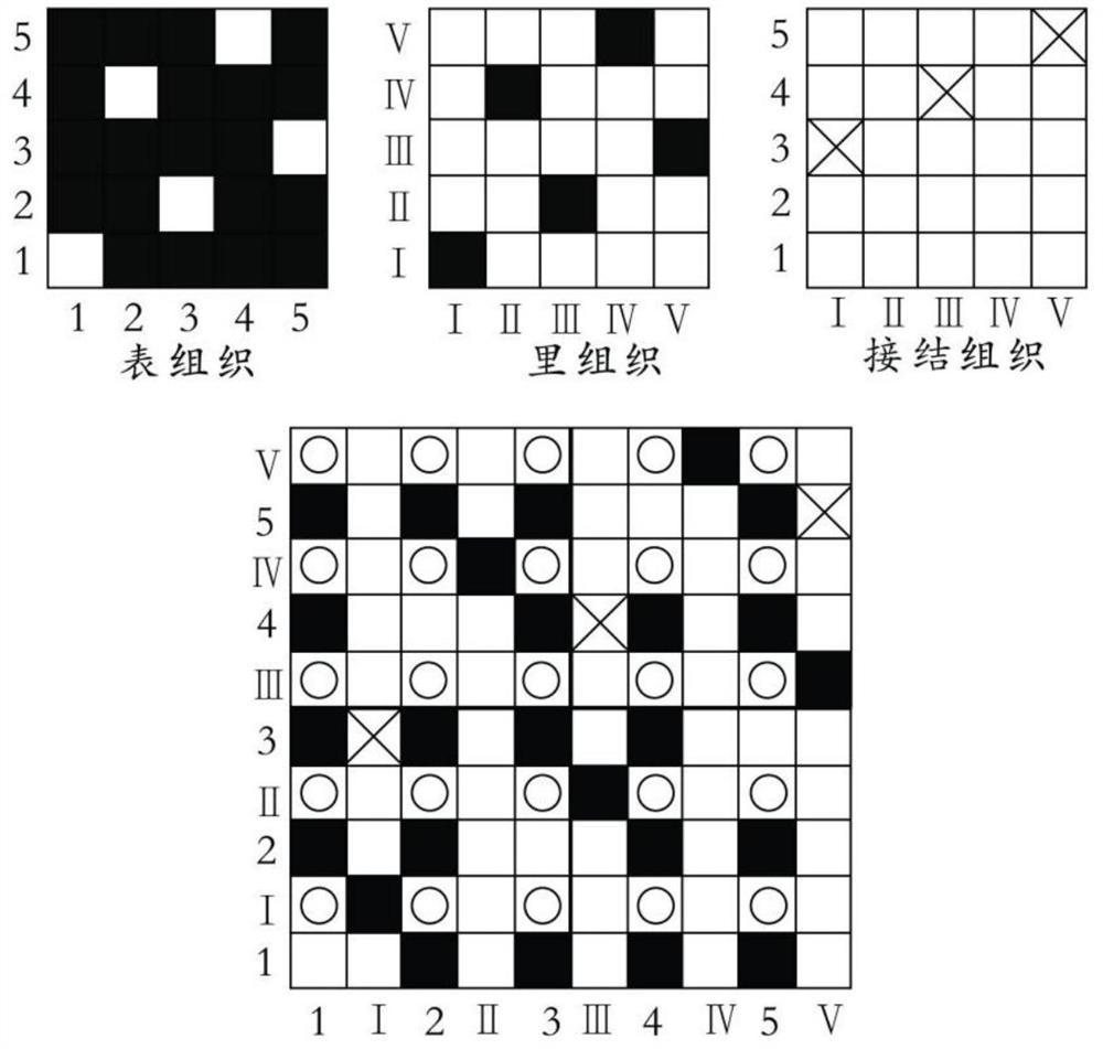 一种智能变色窗帘、加工方法及智能控制系统