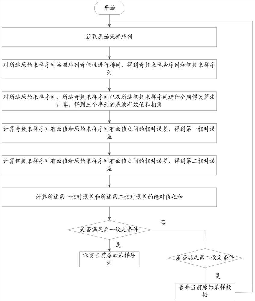 一种交流信号单个干扰数据识别方法及系统