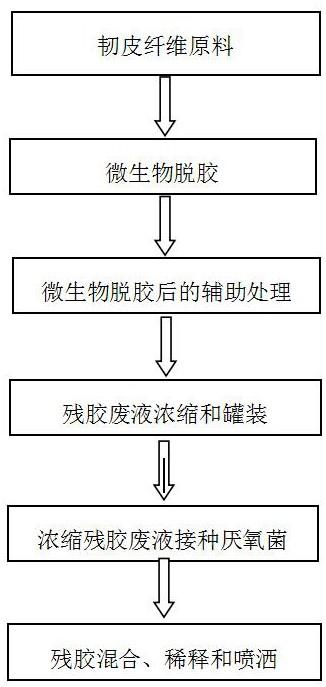 一种低成本、环境友好型固沙剂及其制备方法