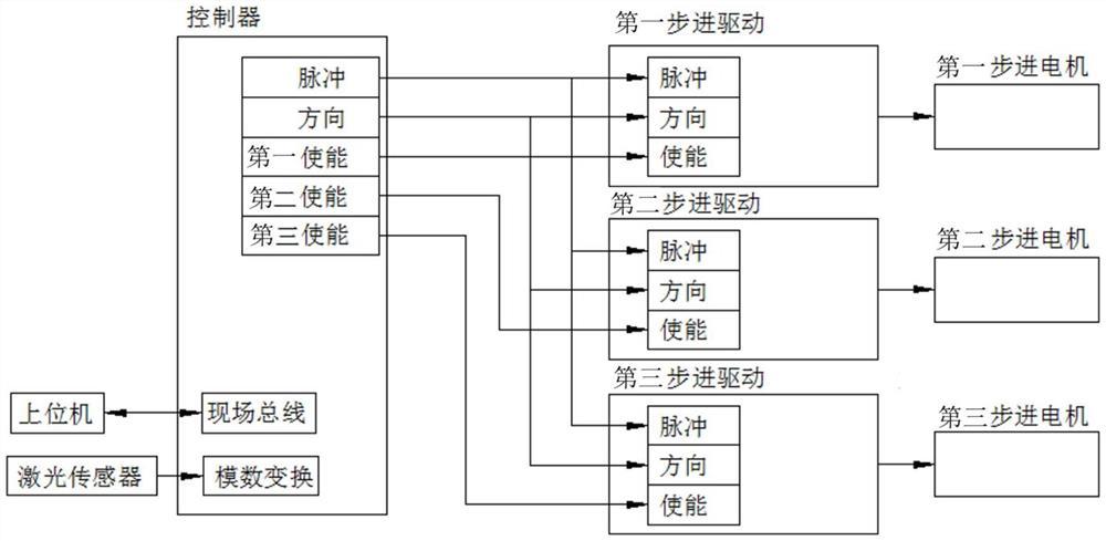 一种直线多电机控制系统