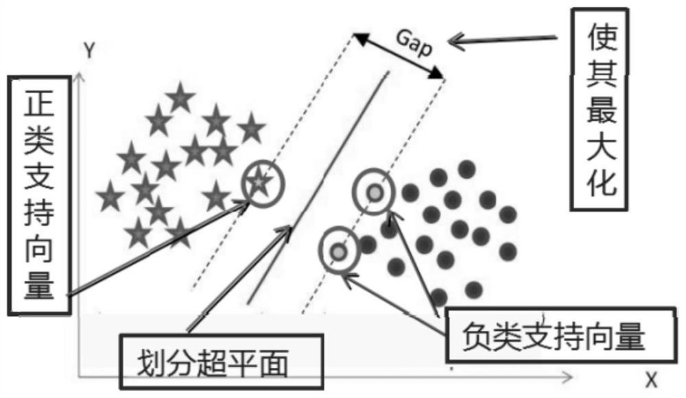 基于PMU测量相量的次同步振荡识别与告警方法