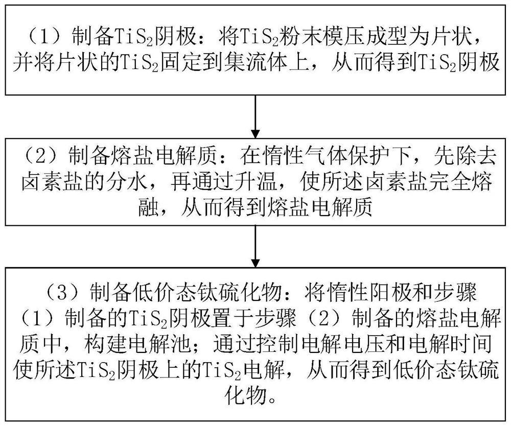 一种钠离子混合电容器