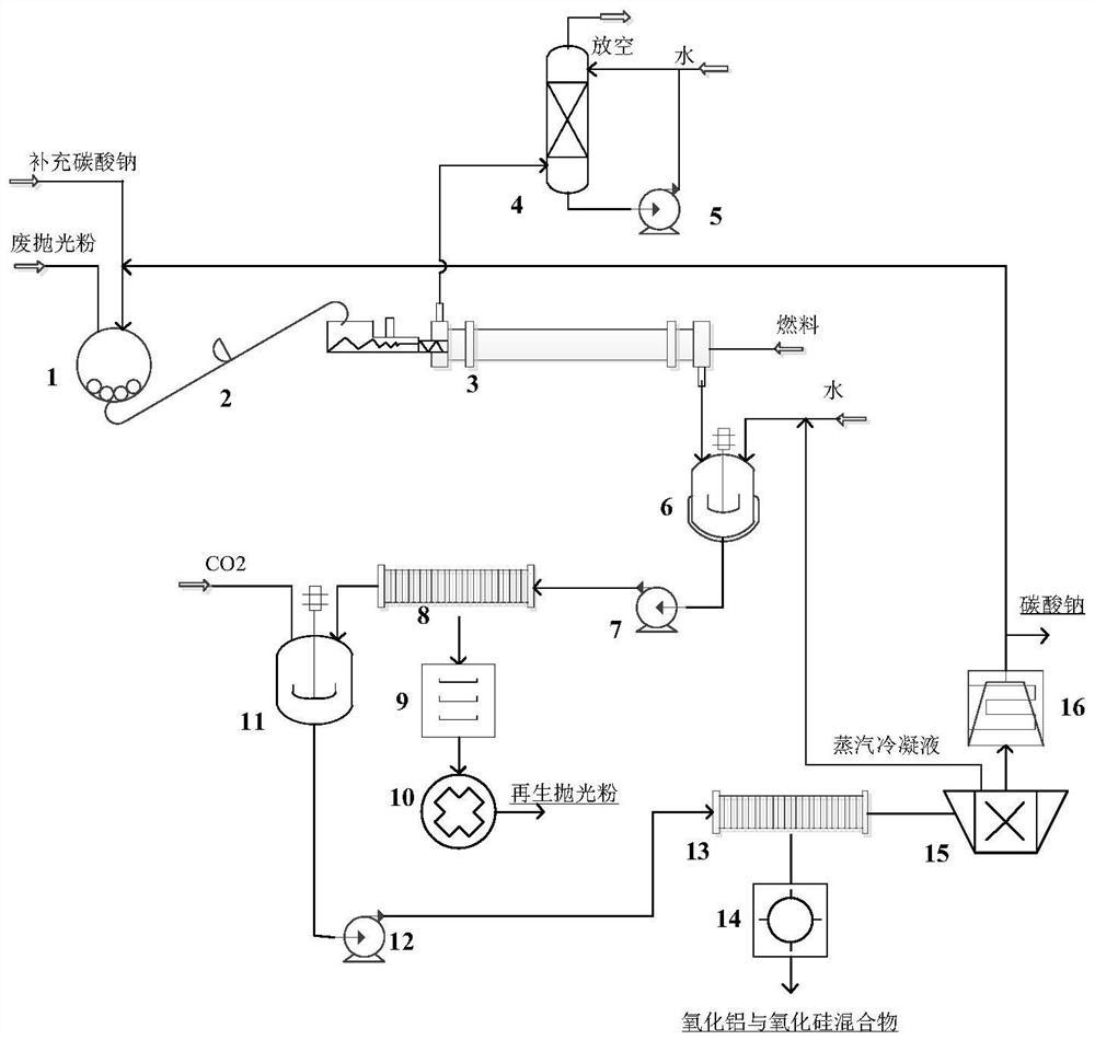 一种废抛光粉的资源化利用系统及其方法