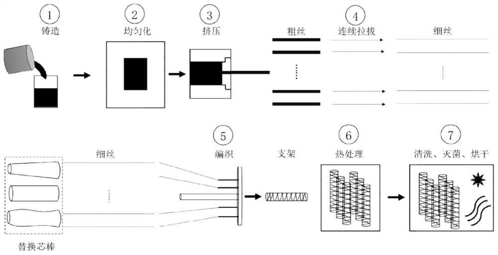 一种医用锌合金支架及其生产方法