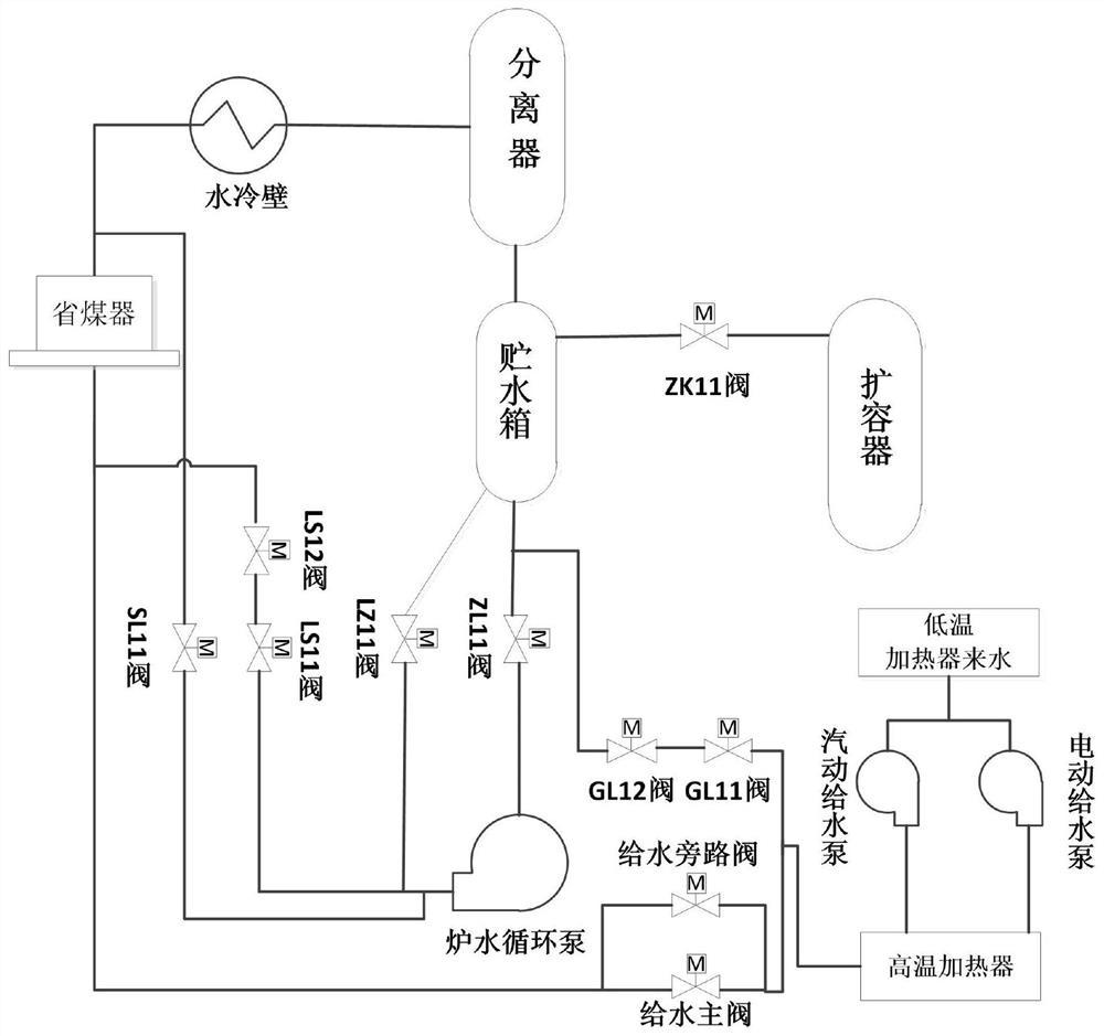 一种循环流化床锅炉系统以及应用此系统的深度调峰方法